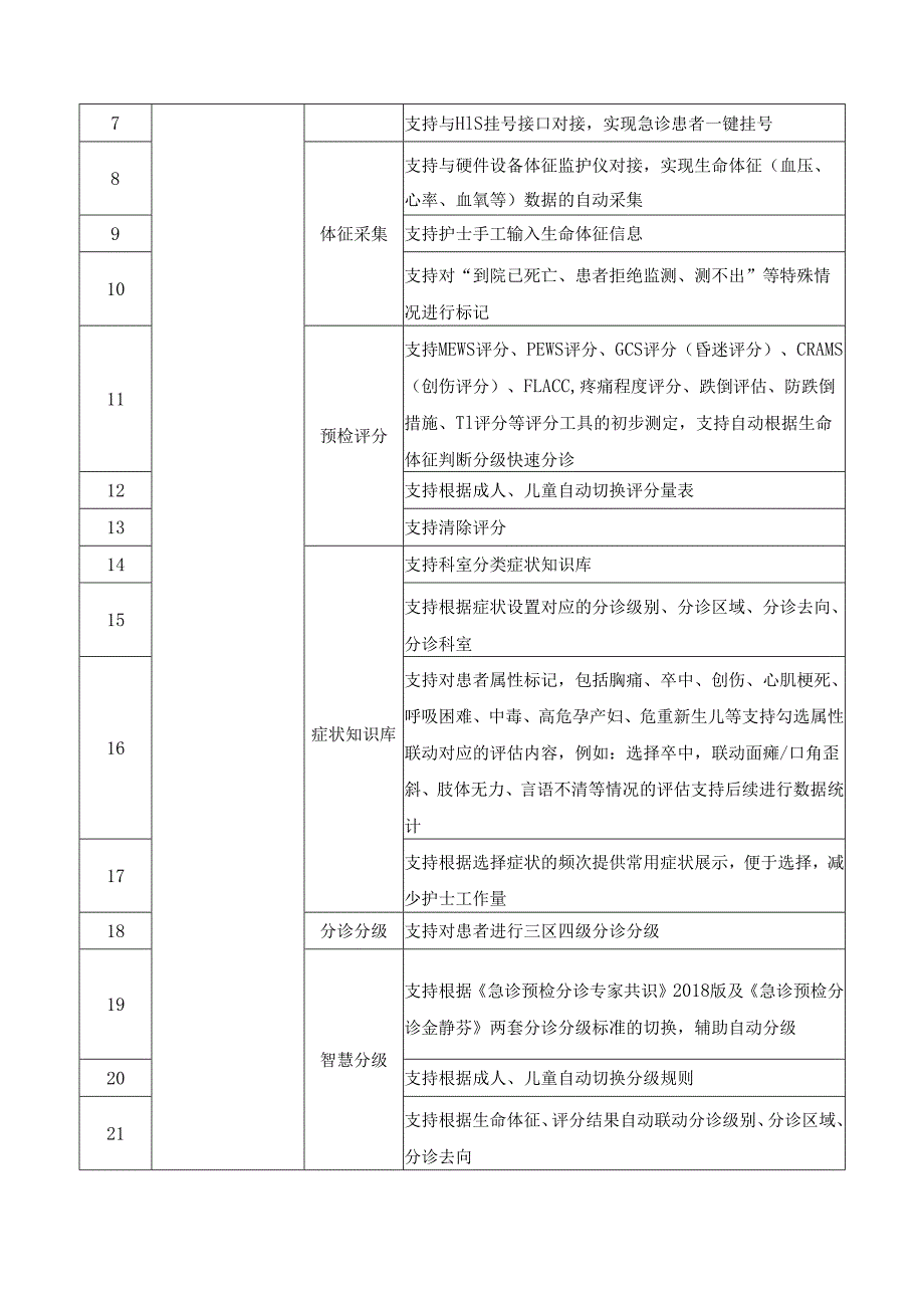 XX医院急诊一体化项目建设要求.docx_第3页