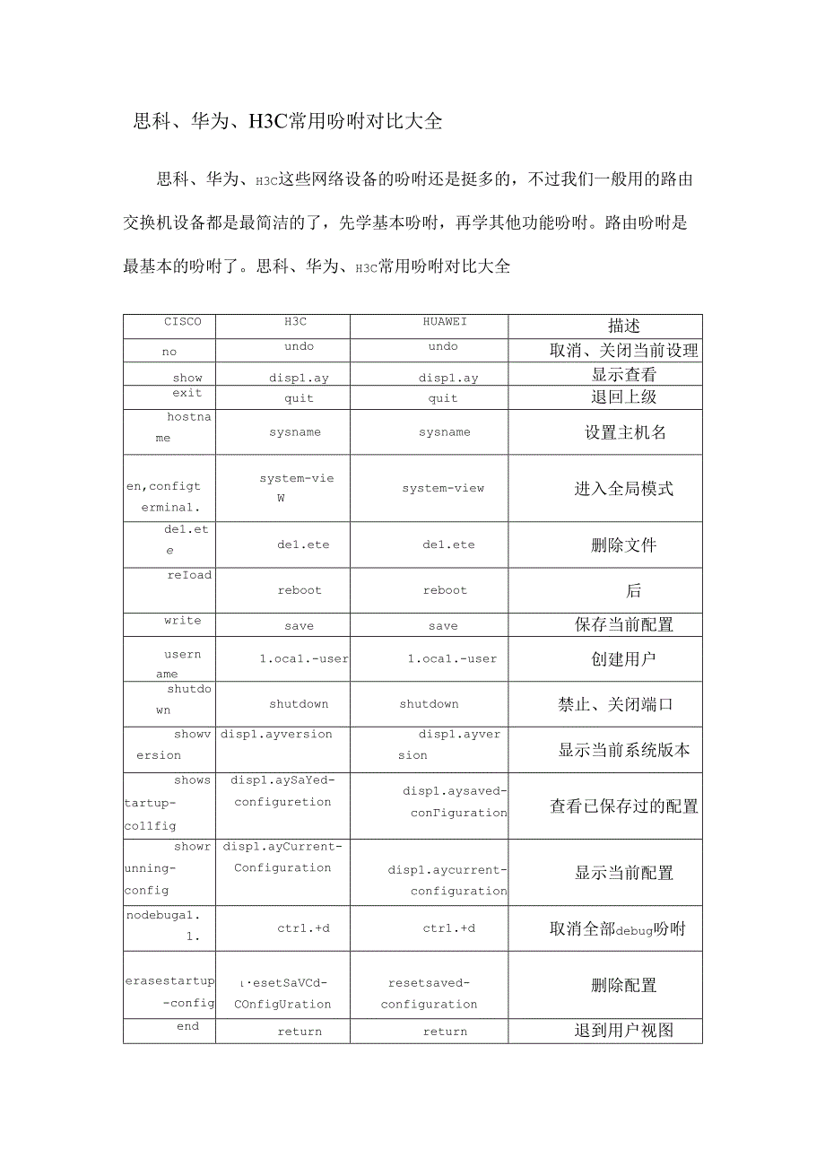 思科、华为、H3C常用命令对比大全.docx_第1页
