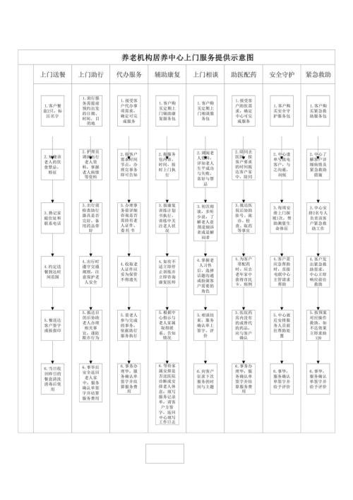 养老机构居养中心上门服务提供示意图111.docx