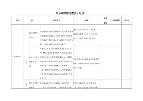 职业病隐患排查表.docx