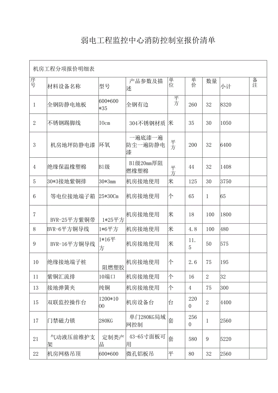 弱电工程监控中心消防控制室报价清单.docx_第1页