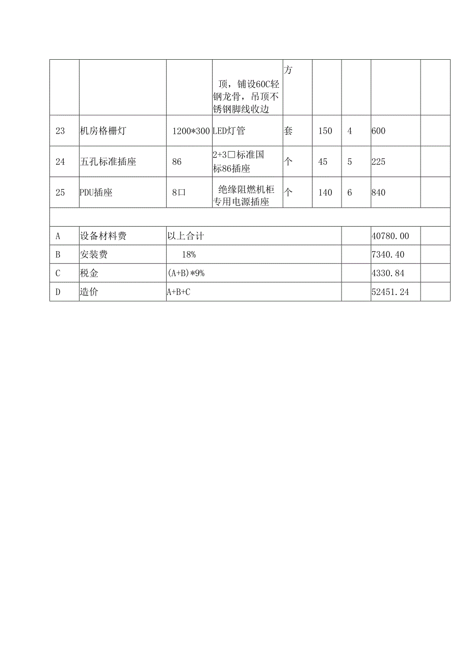 弱电工程监控中心消防控制室报价清单.docx_第2页