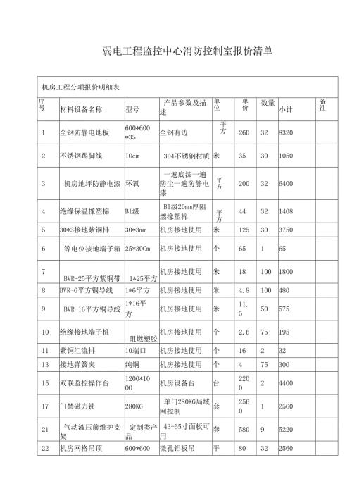 弱电工程监控中心消防控制室报价清单.docx