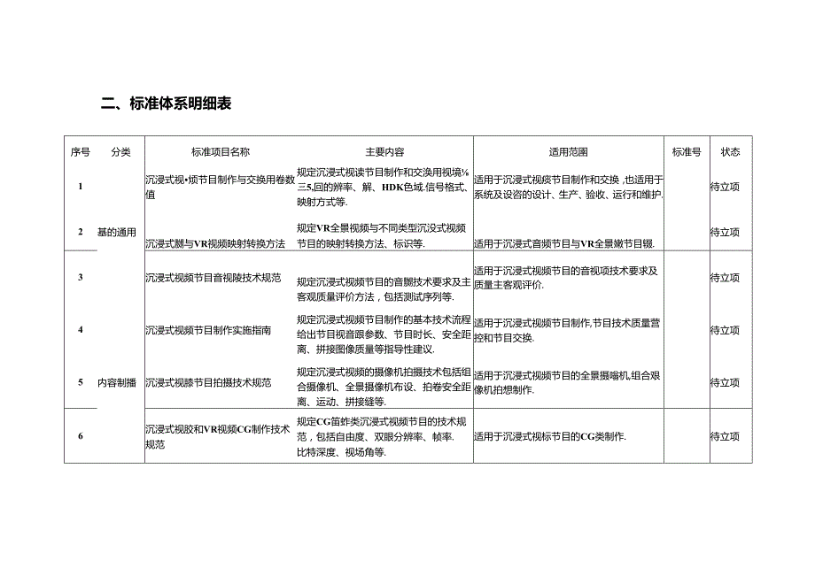5G高新视频沉浸式视频标准体系（2021版）.docx_第3页
