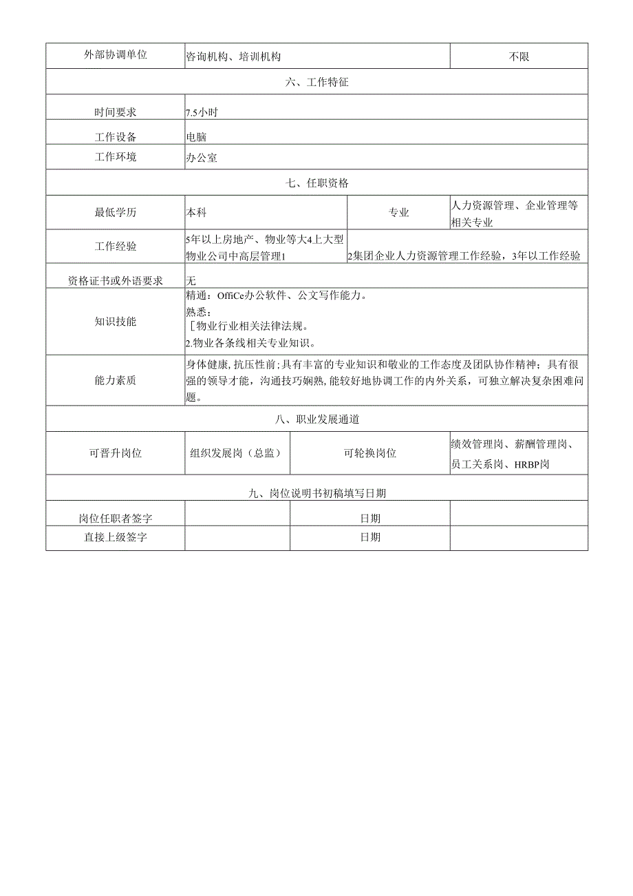 岗位说明书人力资源中心组织发展岗.docx_第2页