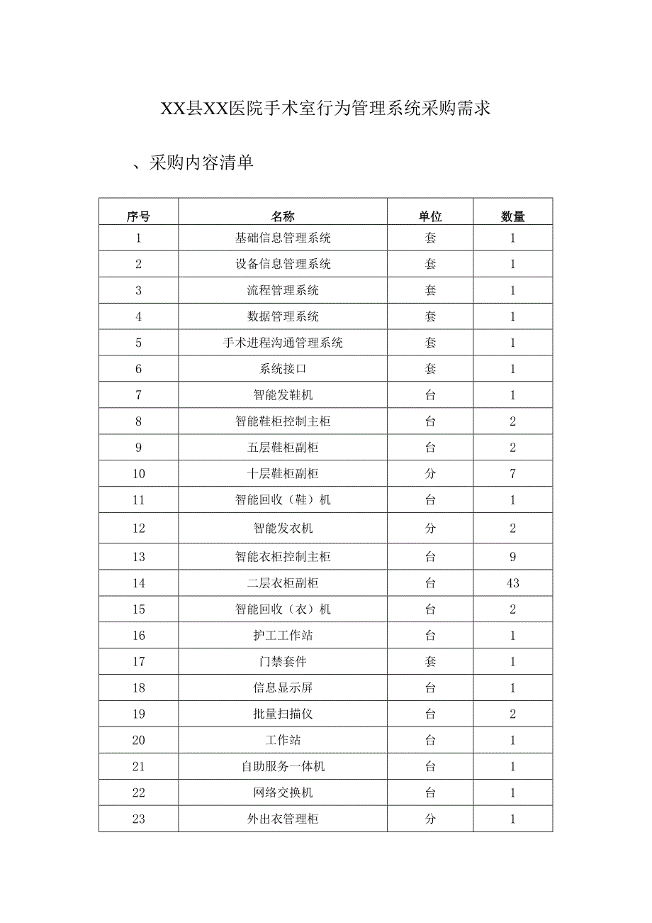 XX县XX医院手术室行为管理系统采购需求.docx_第1页