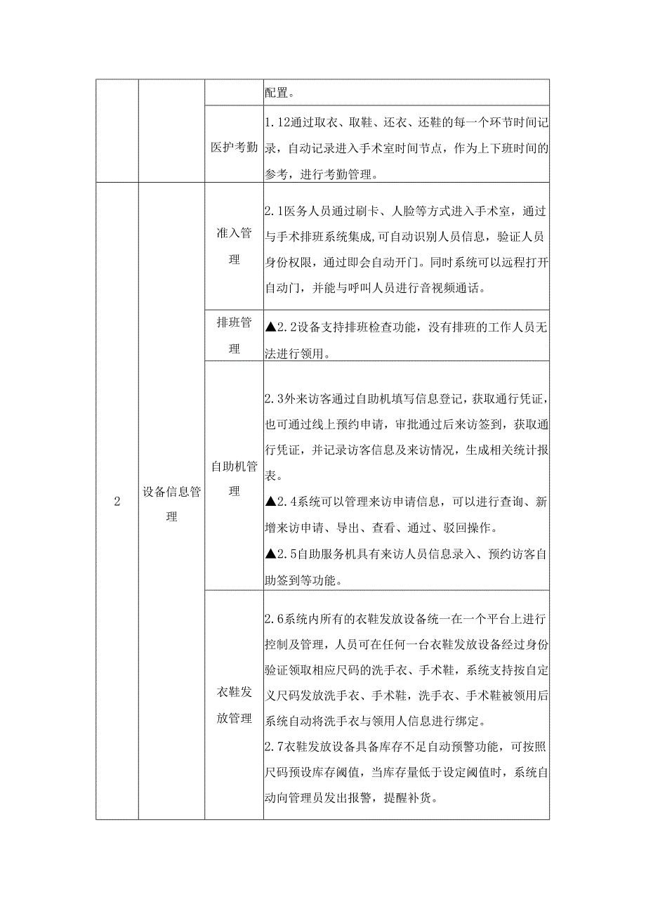 XX县XX医院手术室行为管理系统采购需求.docx_第3页