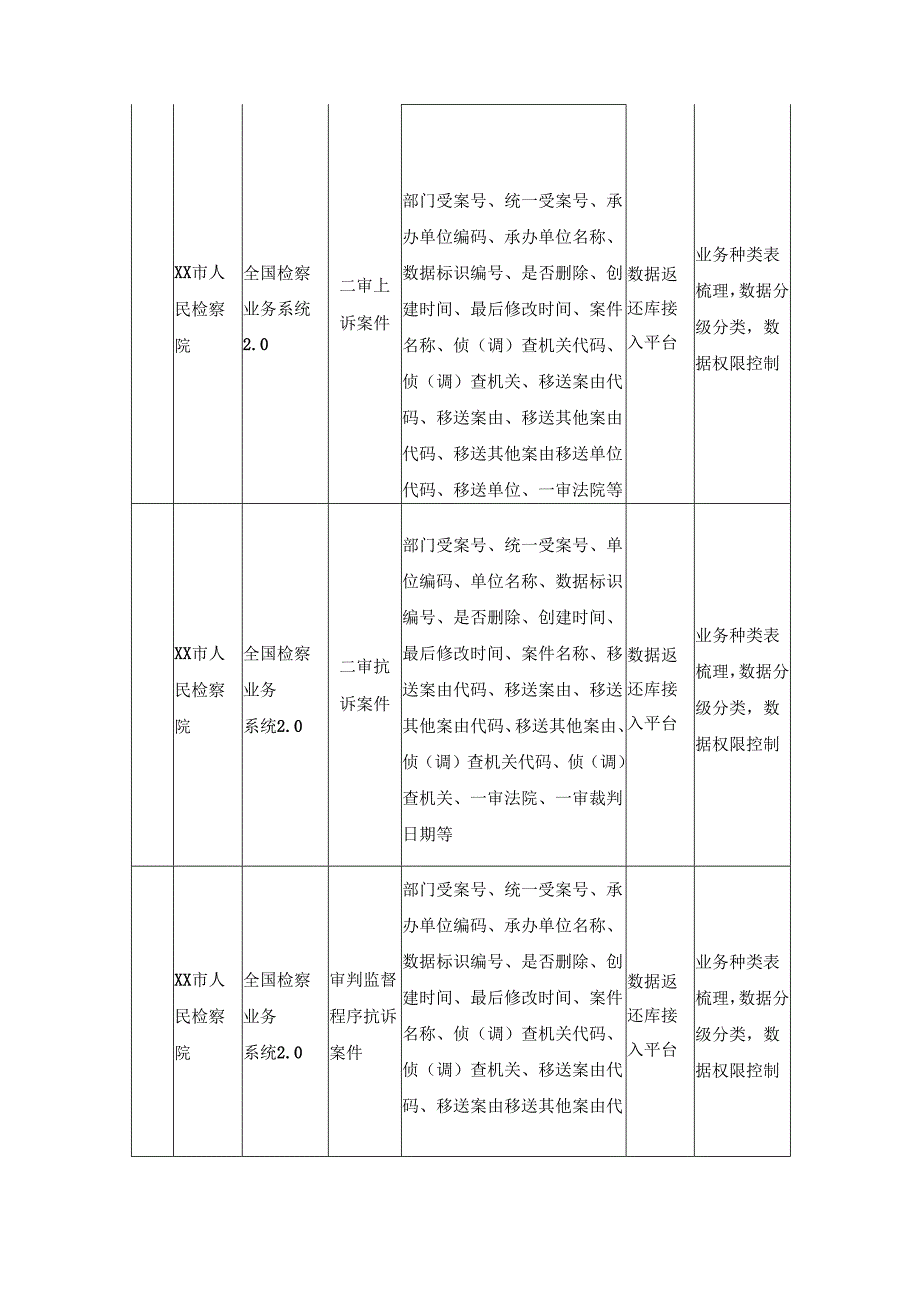 XX市人民检察院检察数据管理系统项目需求说明.docx_第3页