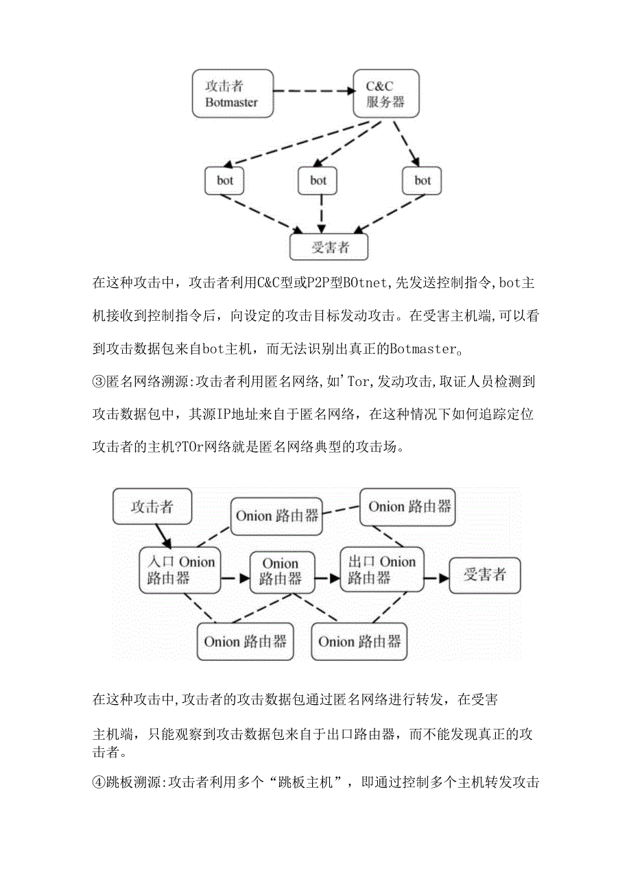 网络攻击中常见掩盖真实IP的攻击方式及虚假IP地址追踪溯源方法.docx_第3页