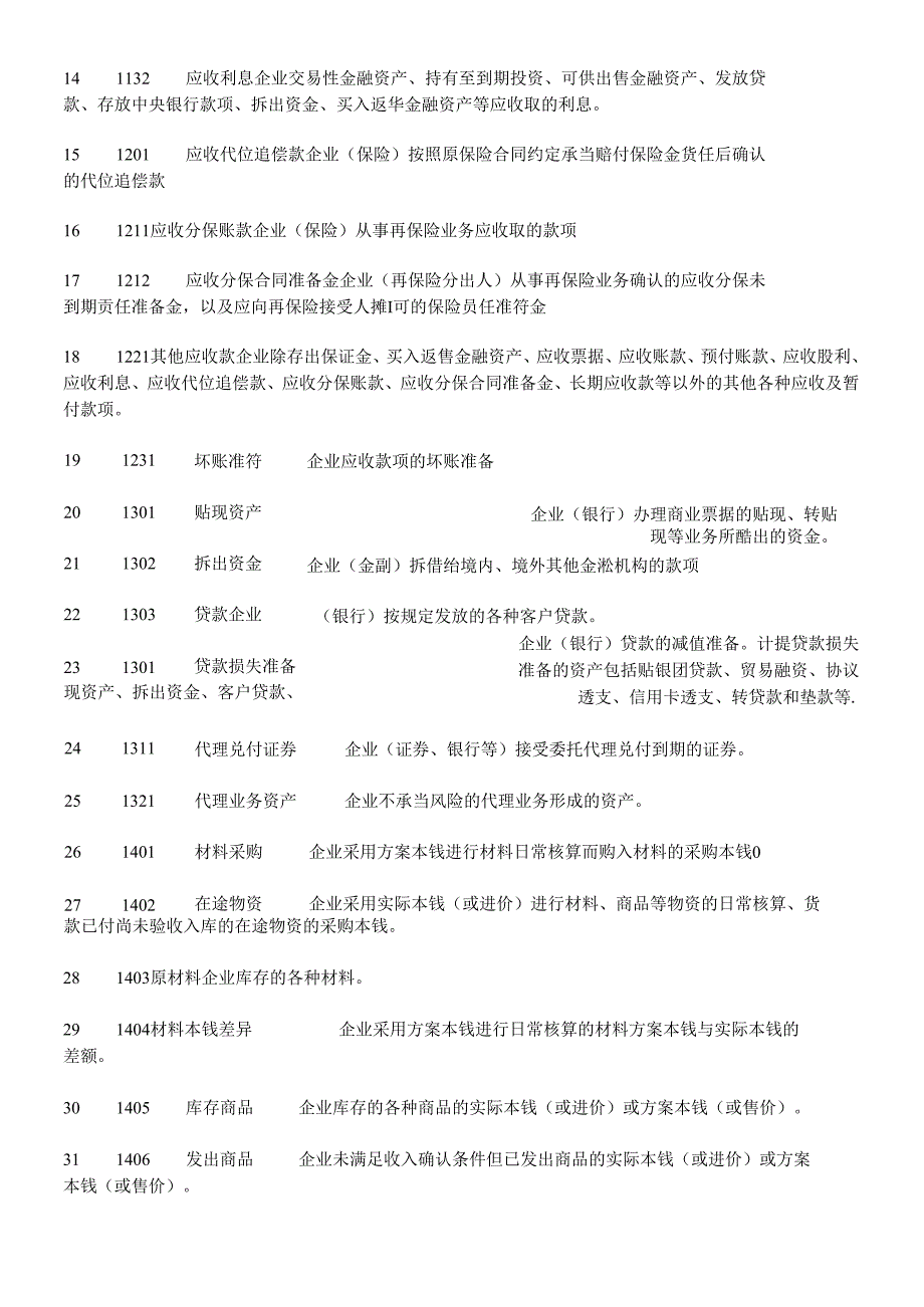 财务报表的基础知识.docx_第2页