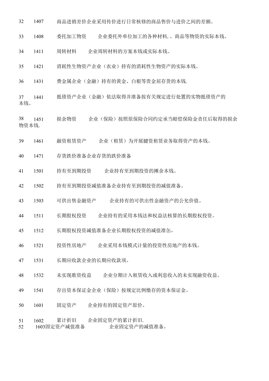 财务报表的基础知识.docx_第3页