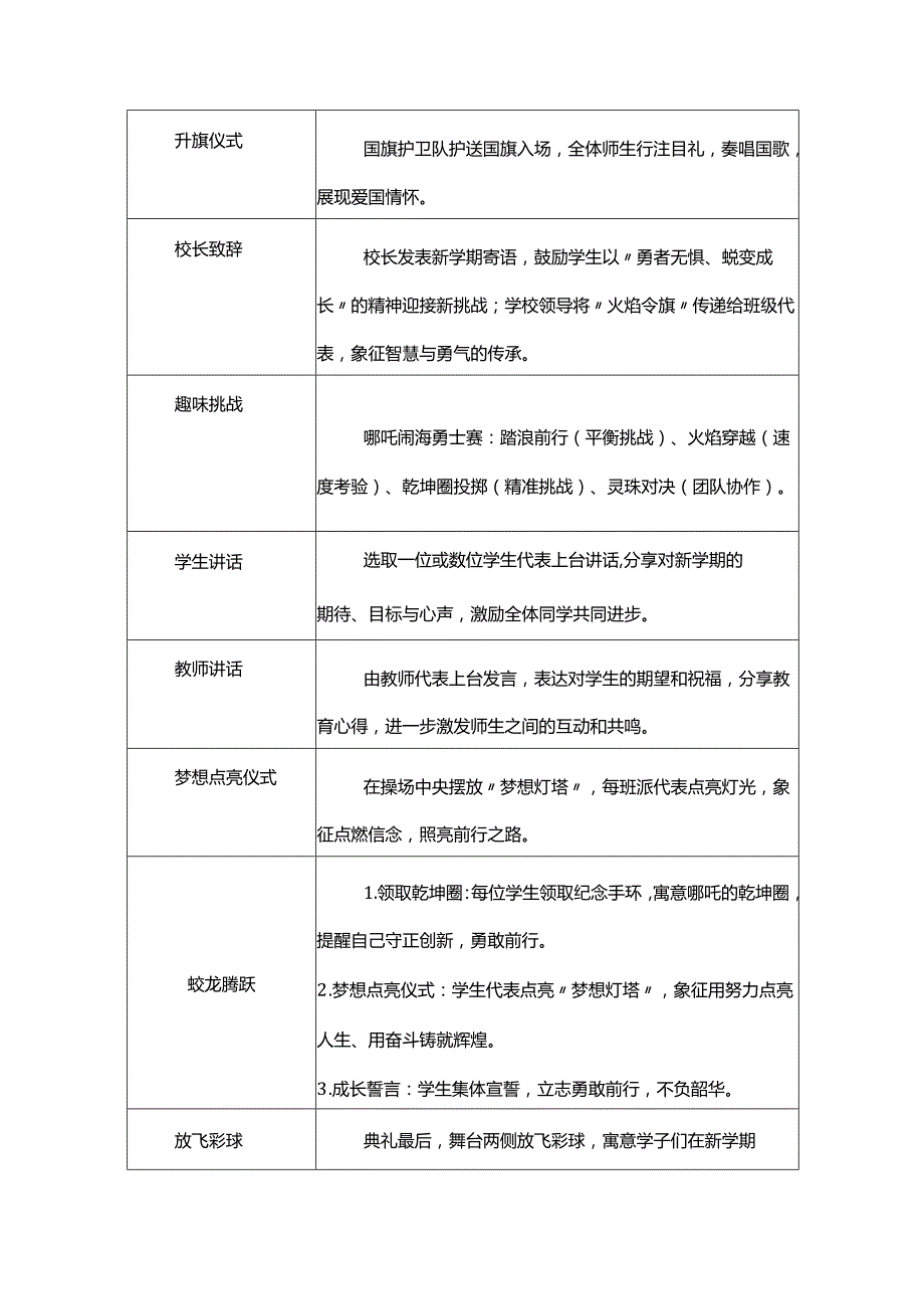 2025年季开学典礼活动方案——2025年季学期学校开学典礼活动方案——巳蛇纳福启新程风化雨育芳华、少年无畏凌云志扶摇直上入云苍.docx_第3页