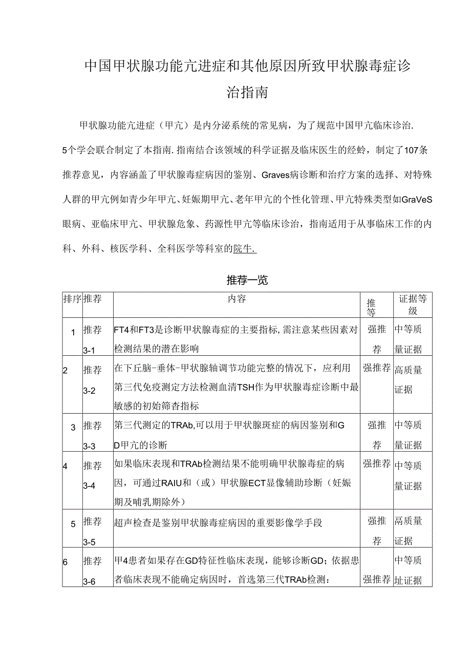 中国甲状腺功能亢进症和其他原因所致甲状腺毒症诊治指南.docx_第1页