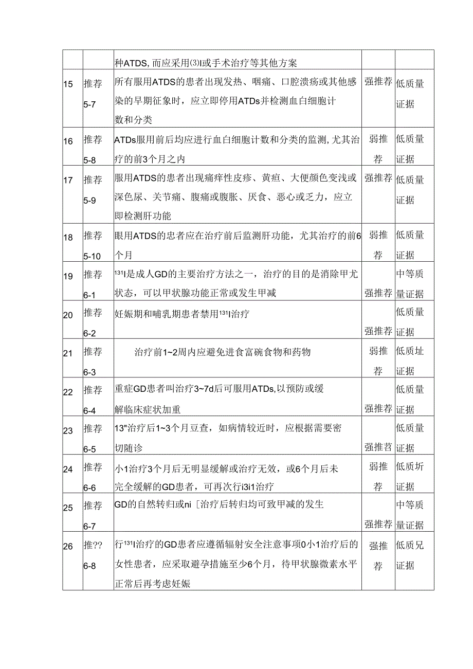 中国甲状腺功能亢进症和其他原因所致甲状腺毒症诊治指南.docx_第3页