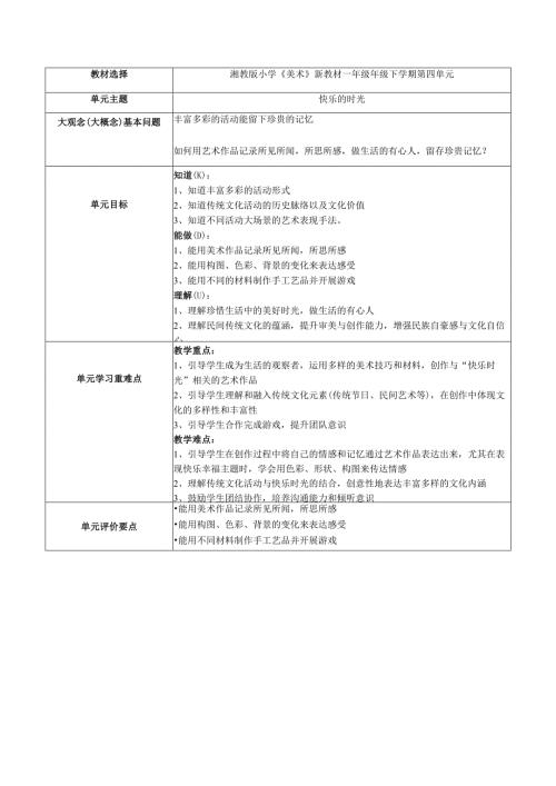 2024版新教材（2025）湖南湘美版一年级美术第四单元《快乐的时光》单元教学设计教案.docx
