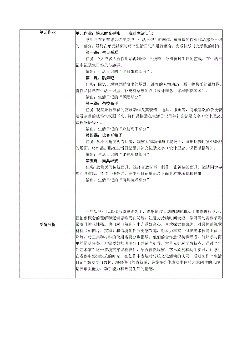 2024版新教材（2025）湖南湘美版一年级美术第四单元《快乐的时光》单元教学设计教案.docx_第2页