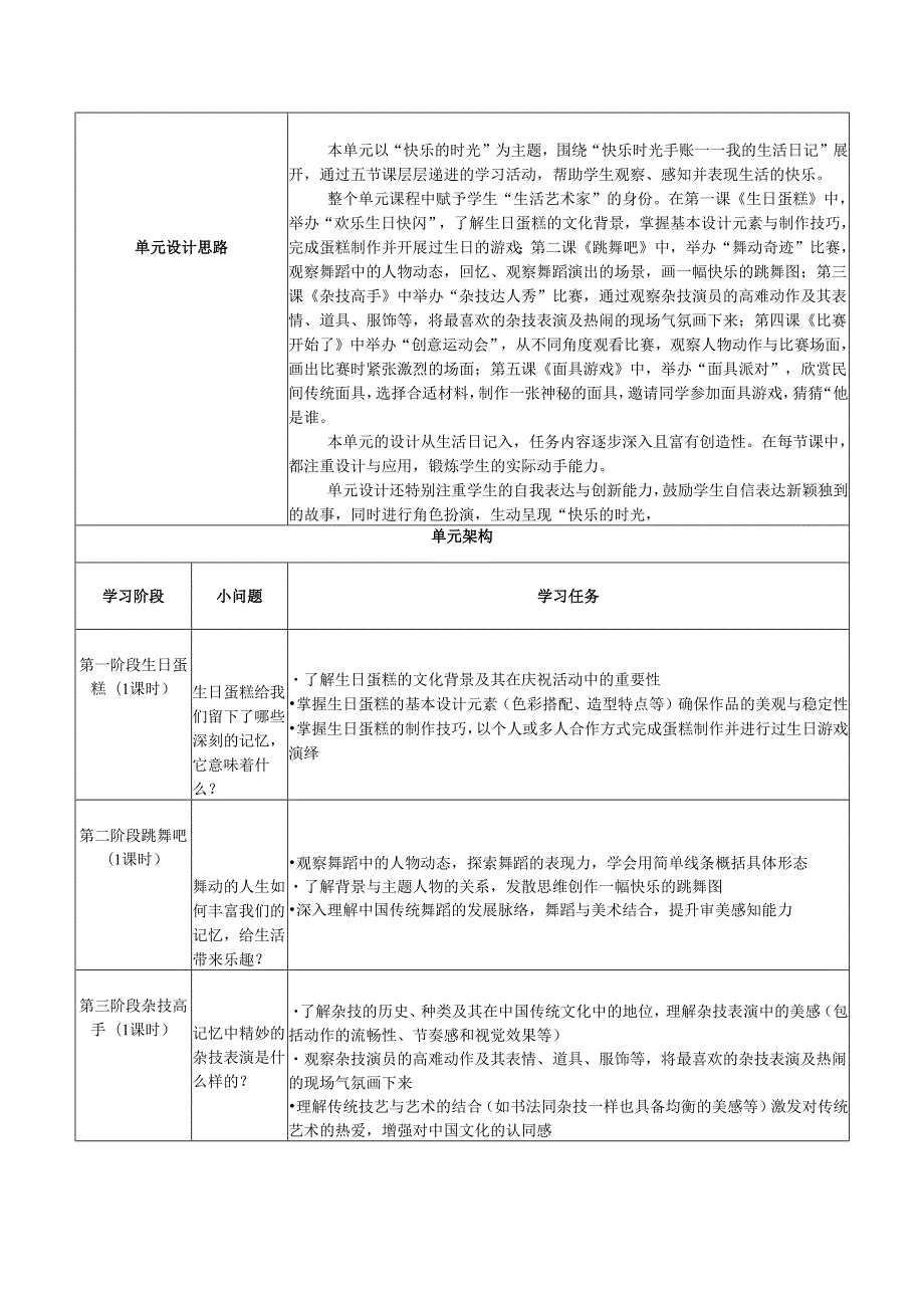2024版新教材（2025）湖南湘美版一年级美术第四单元《快乐的时光》单元教学设计教案.docx_第3页