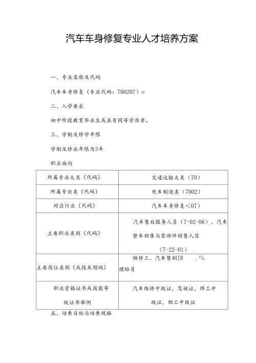 中等职业技术学校汽车车身修复专业人才培养方案.docx