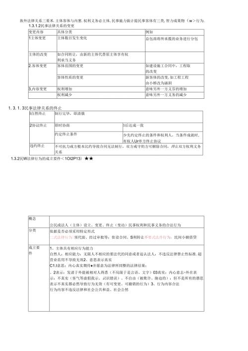 X年二级建造师(建设工程法规及相关知识)重点笔记(1).docx