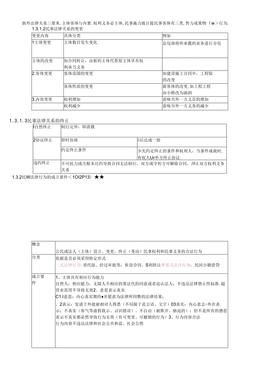 X年二级建造师(建设工程法规及相关知识)重点笔记(1).docx_第1页