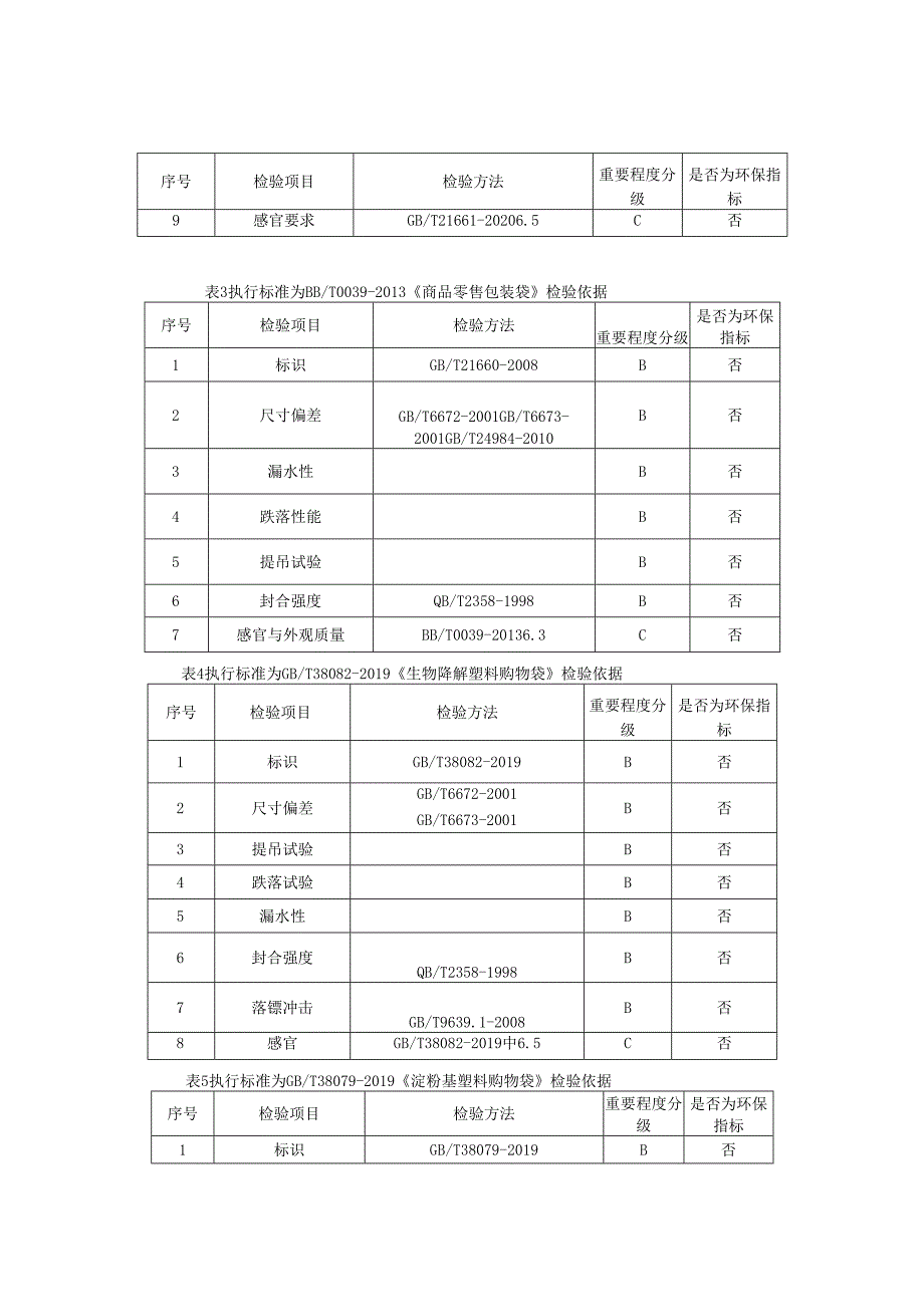 塑料购物袋及其他产品质量监督抽查实施细则.docx_第2页