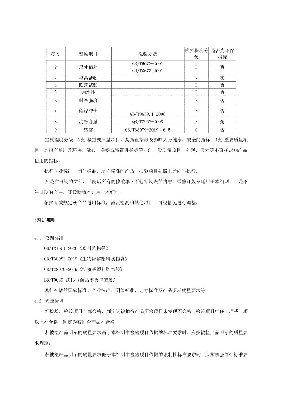 塑料购物袋及其他产品质量监督抽查实施细则.docx_第3页