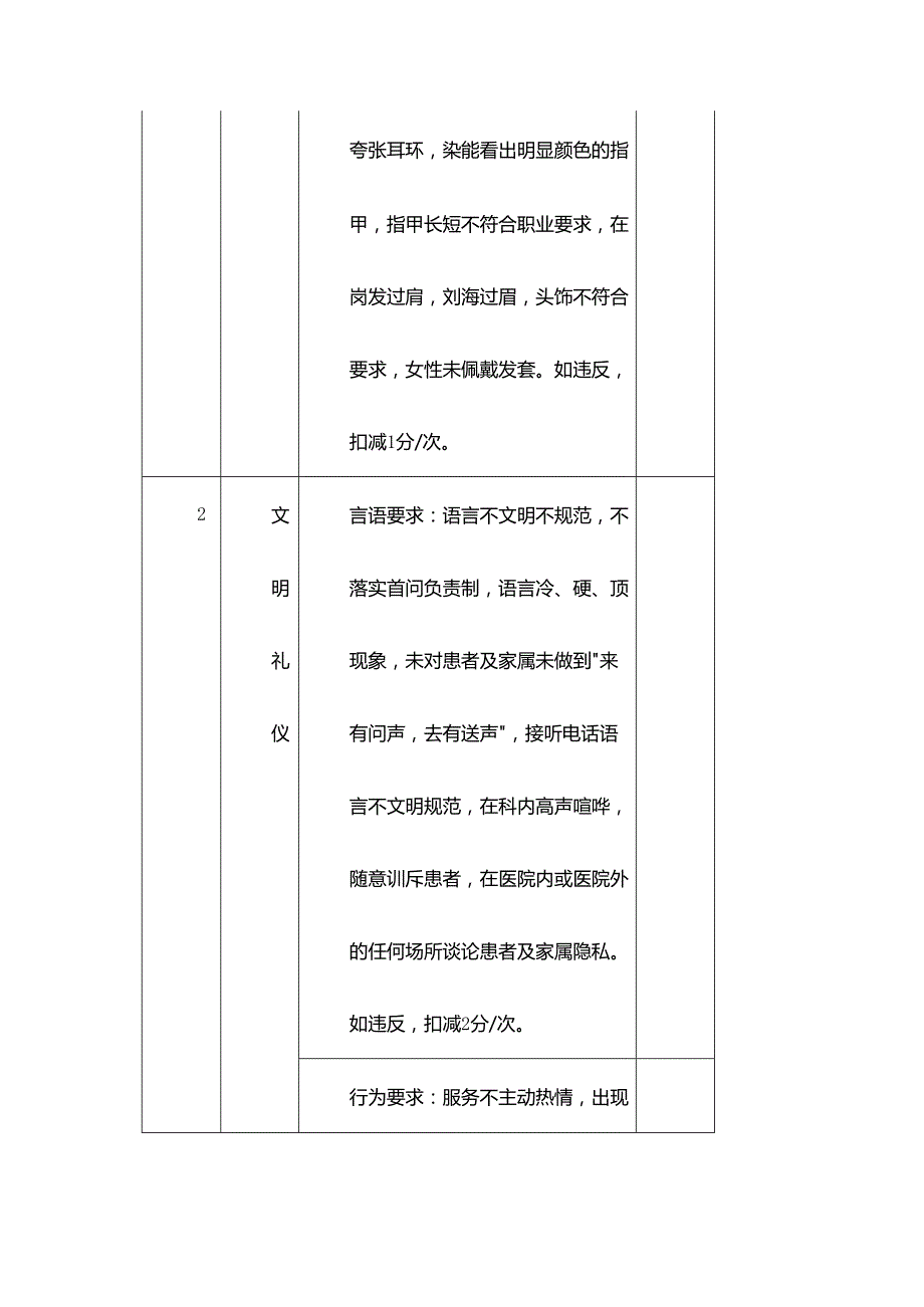 医背护工服务质量评分表.docx_第2页