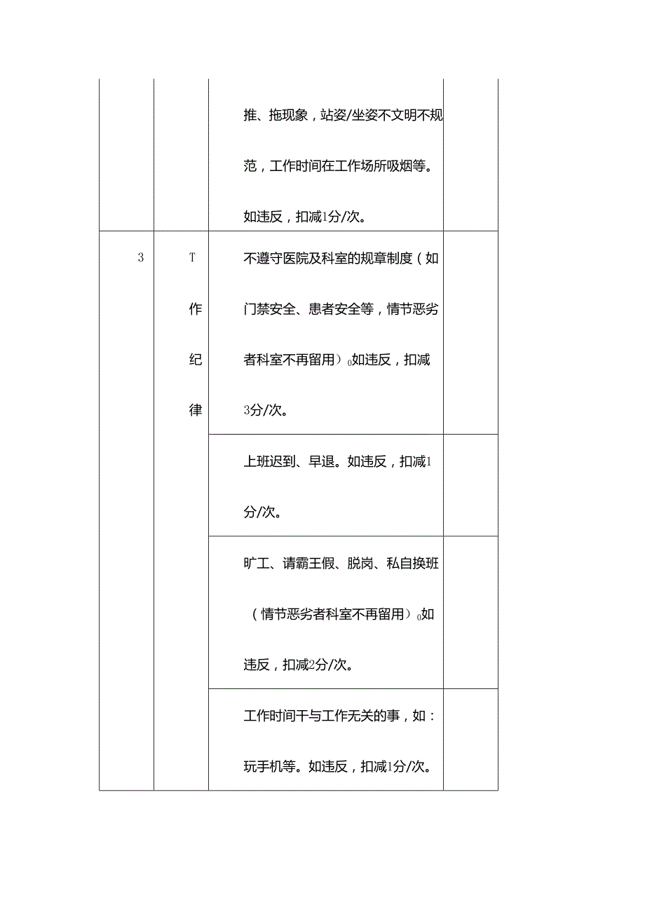 医背护工服务质量评分表.docx_第3页