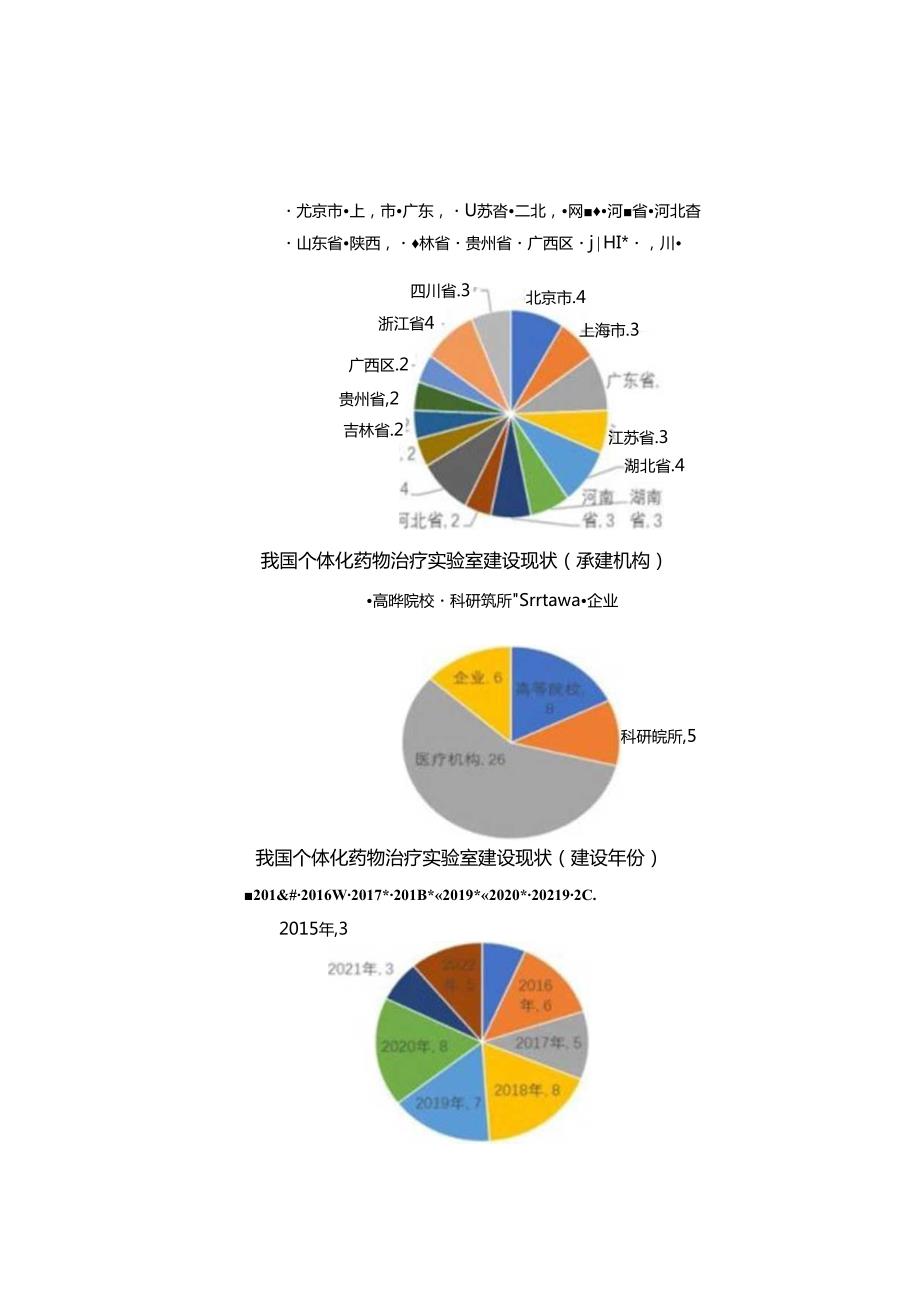 个体化药物治疗实验室建设标准专家共识.docx_第3页