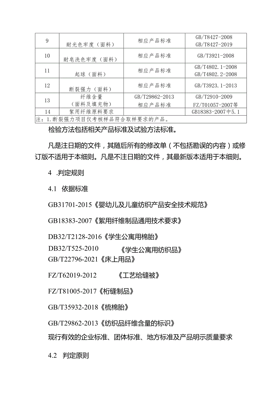 幼儿园纤维产品质量省级监督抽查实施细则.docx_第2页