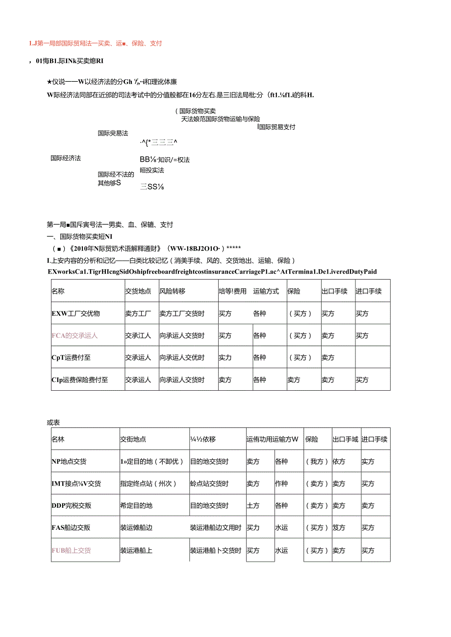 X年三国法李毅基础班讲义之(国际经济法.docx_第1页