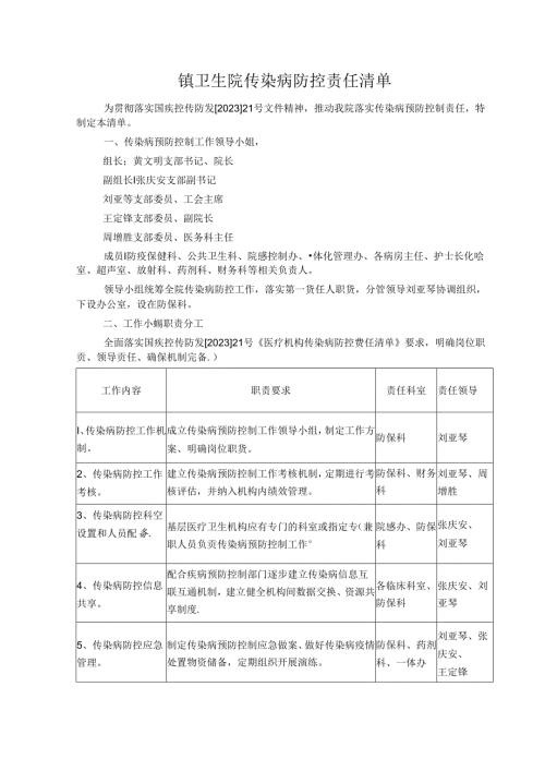 镇卫生院传染病防控责任清单.docx