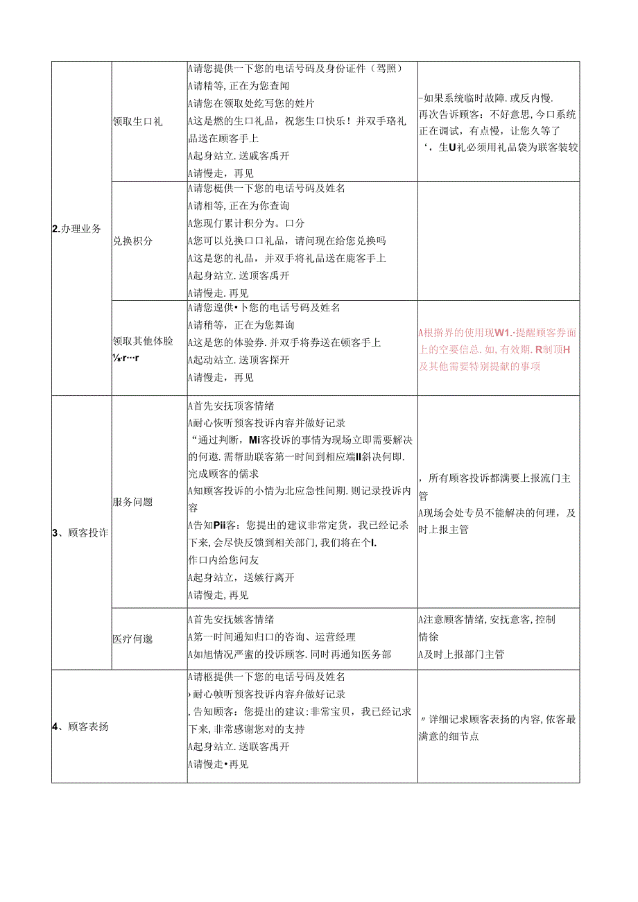 医美整形客服会员专员工作手册.docx_第2页
