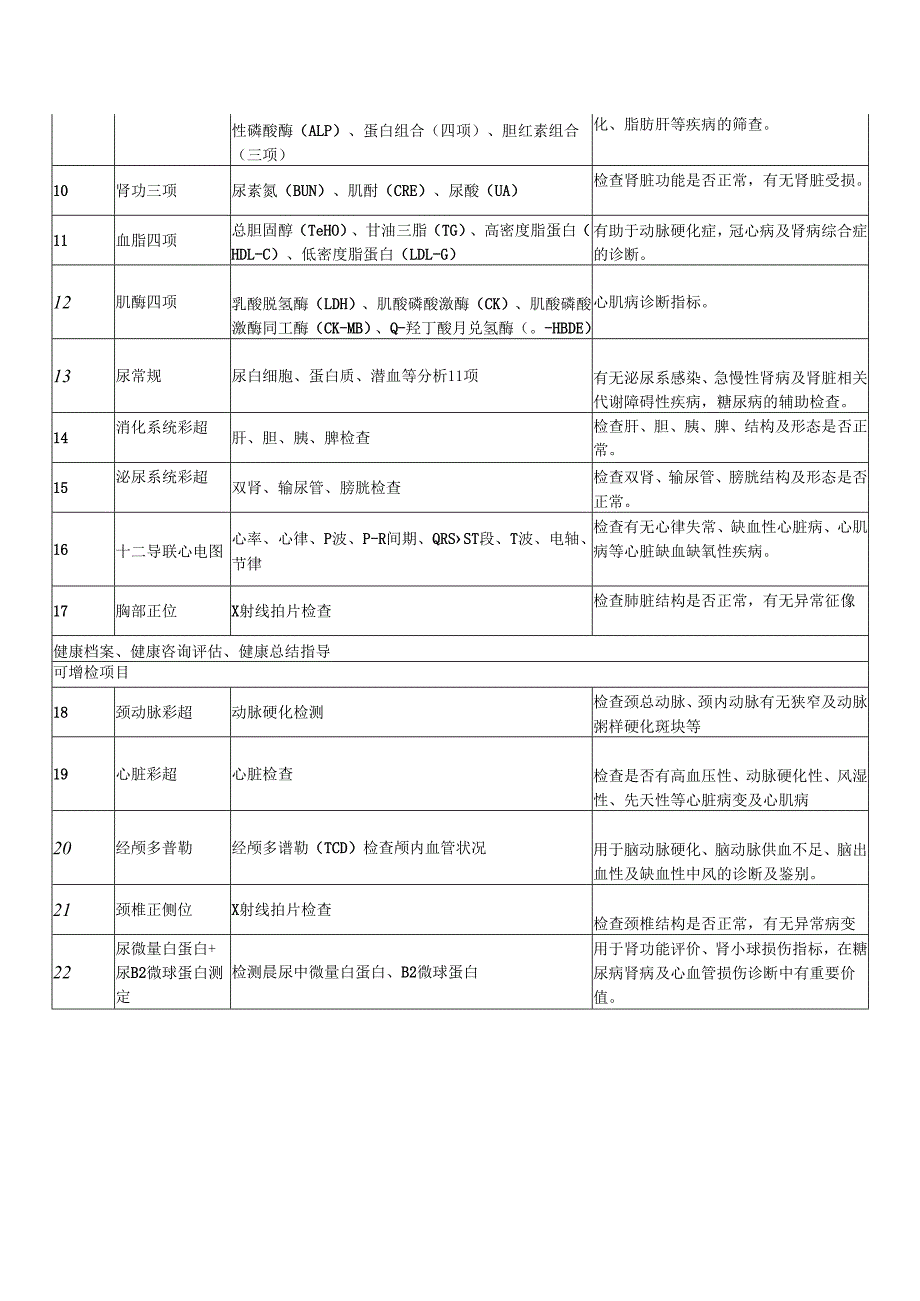 XX市中医院高血压病套餐（2024年）.docx_第2页