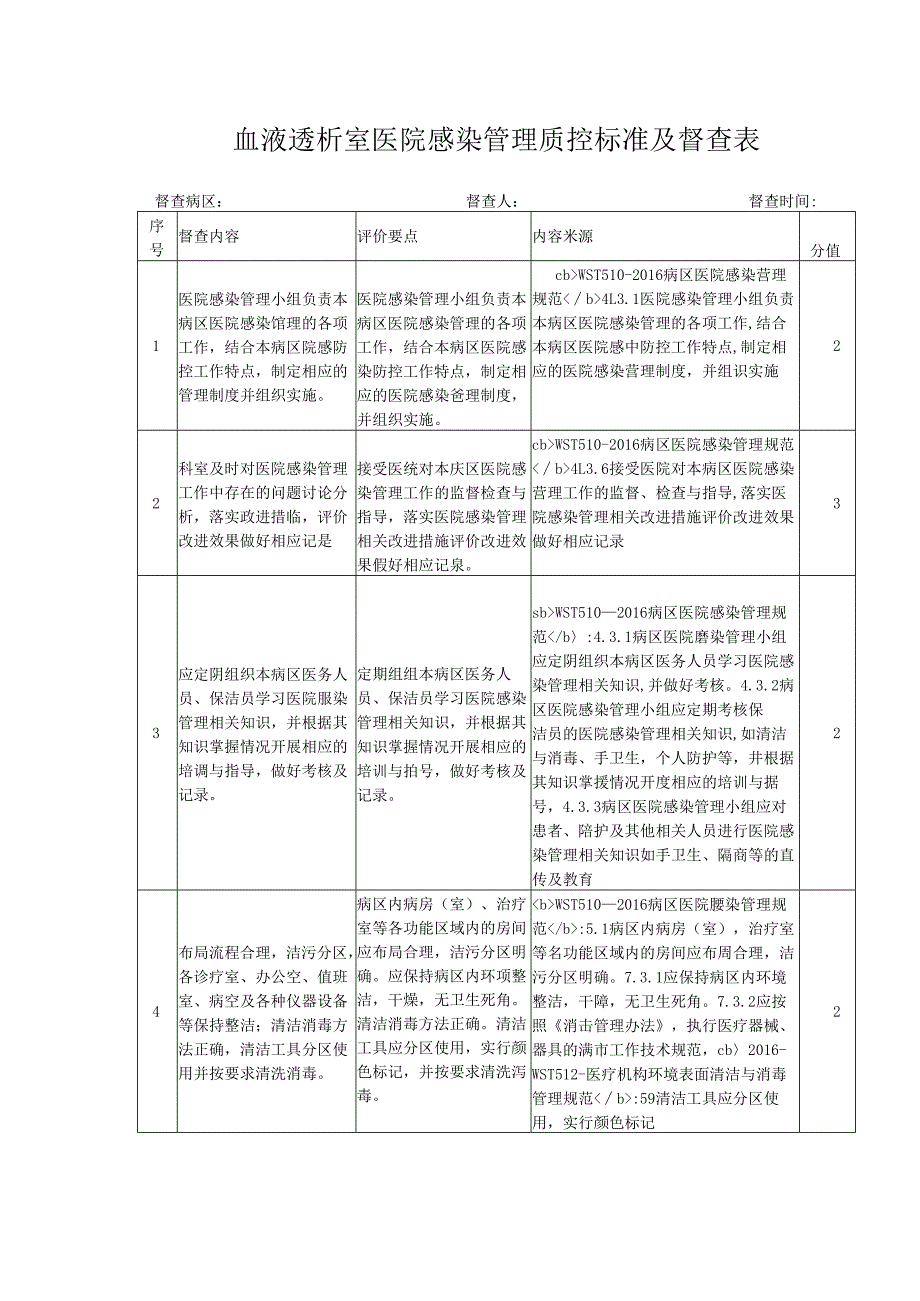 血液透析室医院感染管理质控标准及督查表.docx_第1页