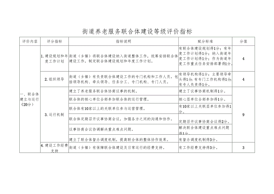街道养老服务联合体建设等级评价指标.docx_第1页