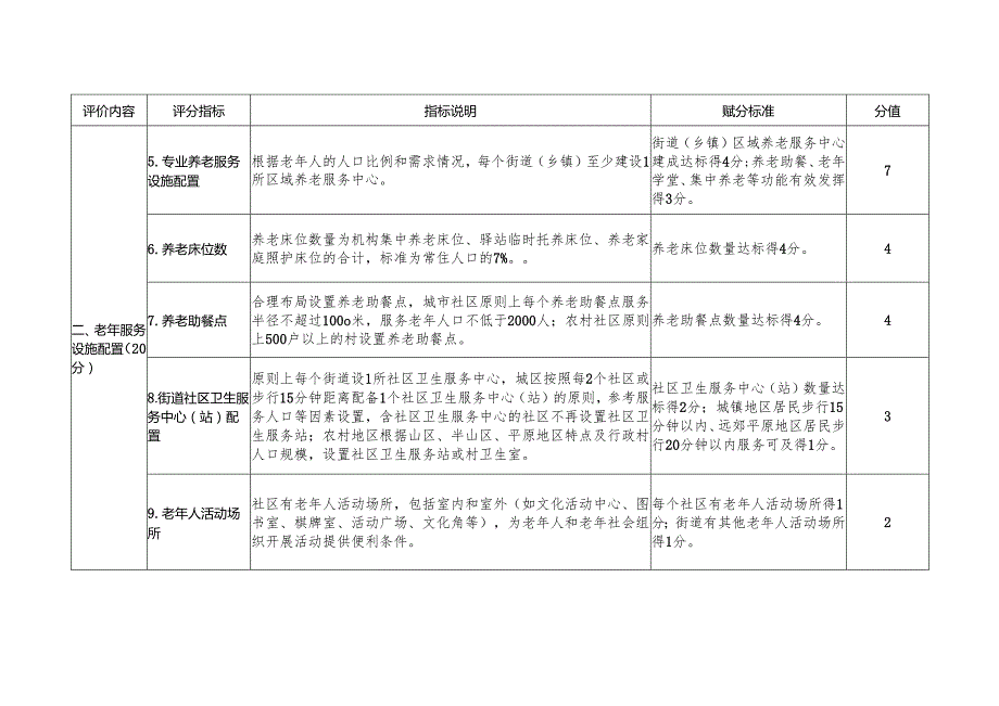 街道养老服务联合体建设等级评价指标.docx_第2页