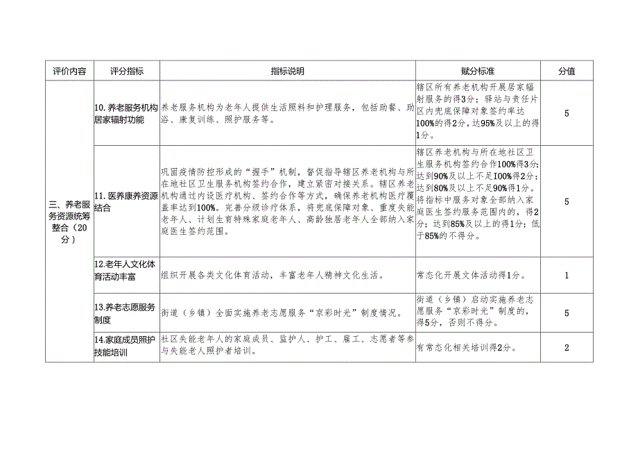 街道养老服务联合体建设等级评价指标.docx_第3页