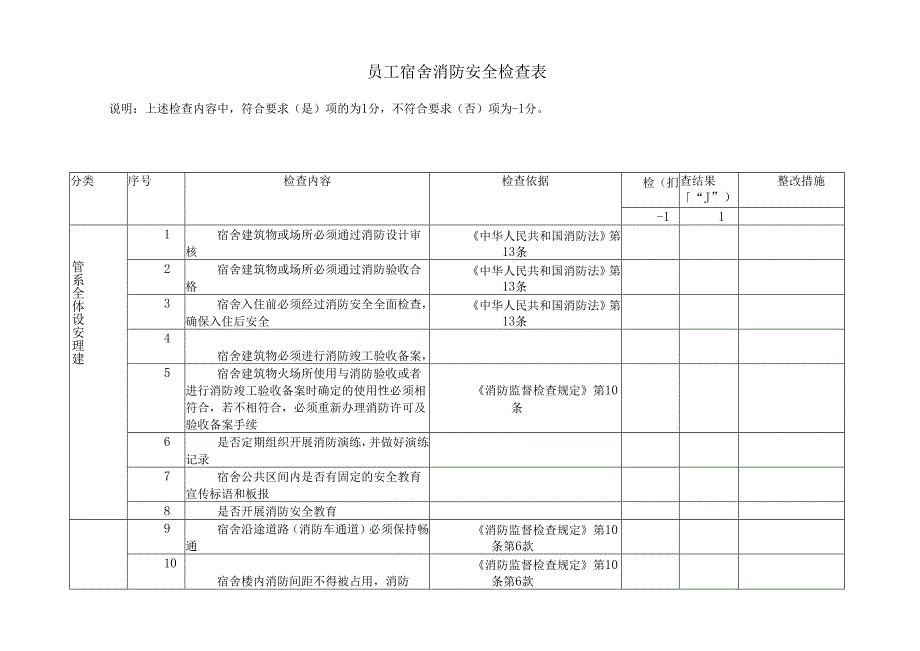 公司员工宿舍消防安全检查表.docx_第1页
