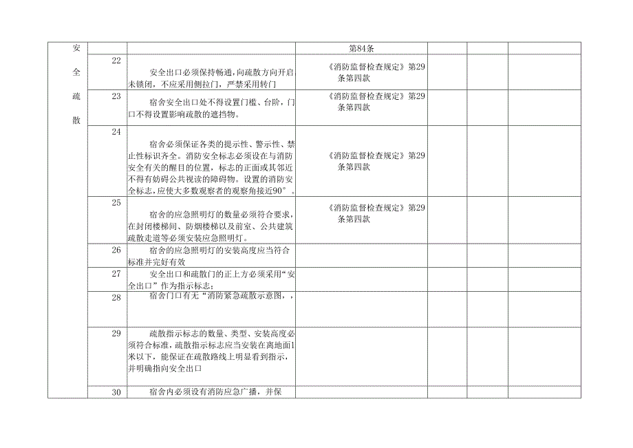 公司员工宿舍消防安全检查表.docx_第3页