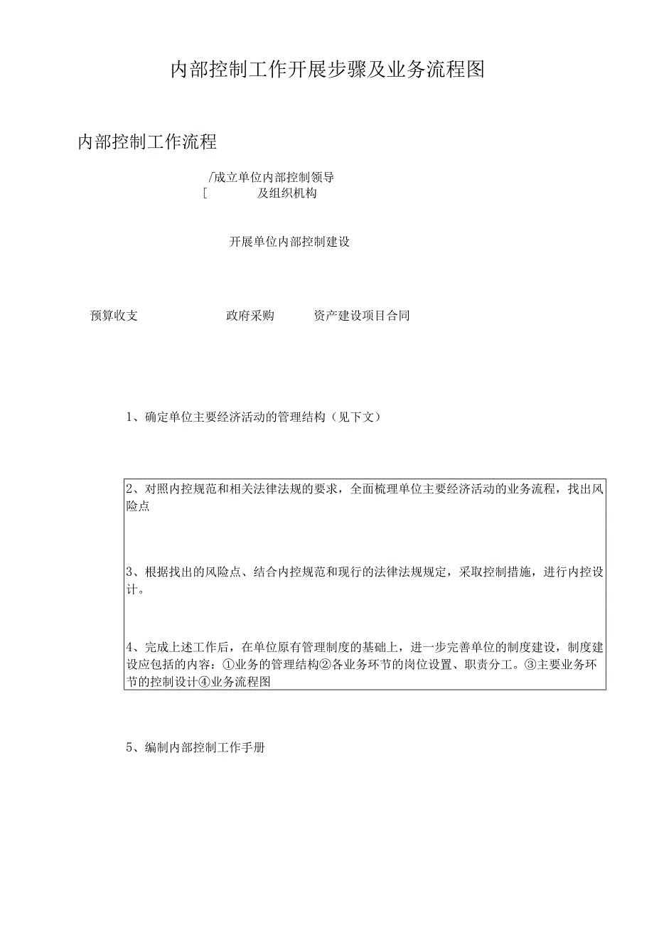 行政事业单位内部控制业务流程图.docx_第1页