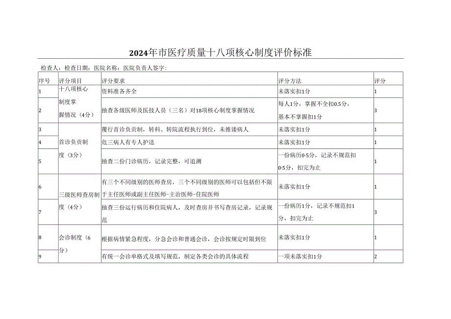 2024年市医疗质量十八项核心制度评价标准.docx_第1页
