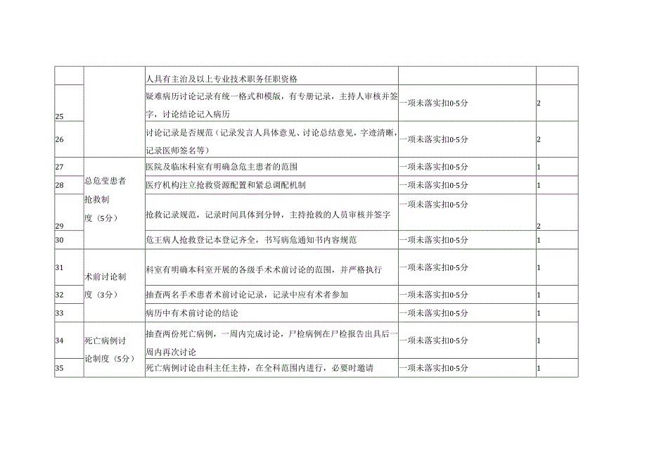 2024年市医疗质量十八项核心制度评价标准.docx_第3页