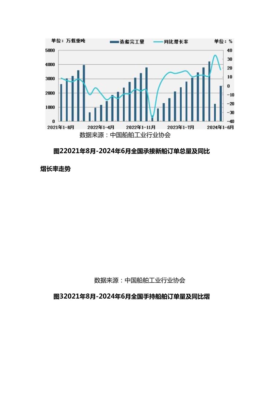我国船舶工业现状及发展机遇与挑战分析.docx_第2页