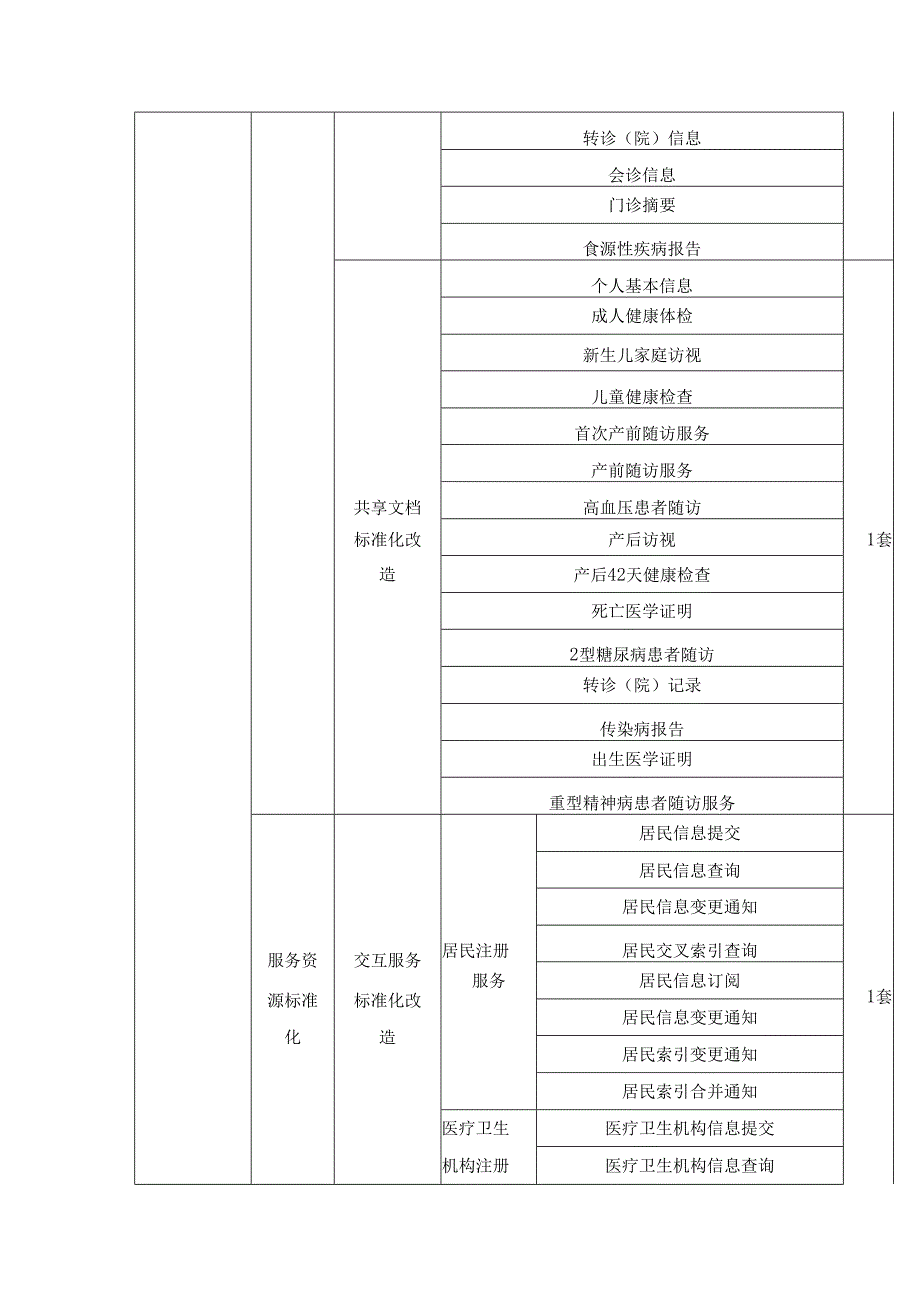 XX市人口健康信息平台互联互通测评项目建设需求说明.docx_第3页