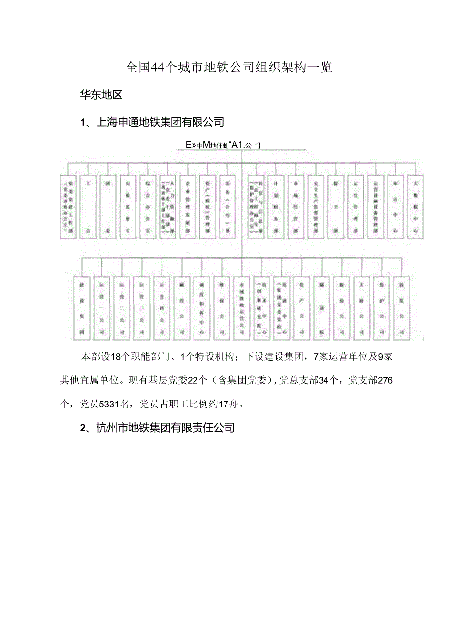 全国44个城市地铁公司组织架构一览.docx_第1页
