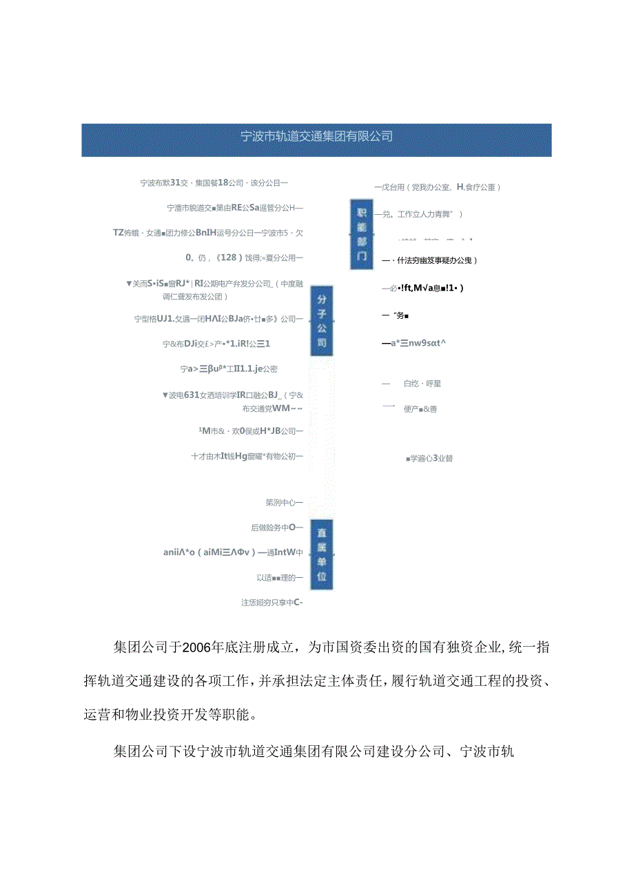 全国44个城市地铁公司组织架构一览.docx_第3页