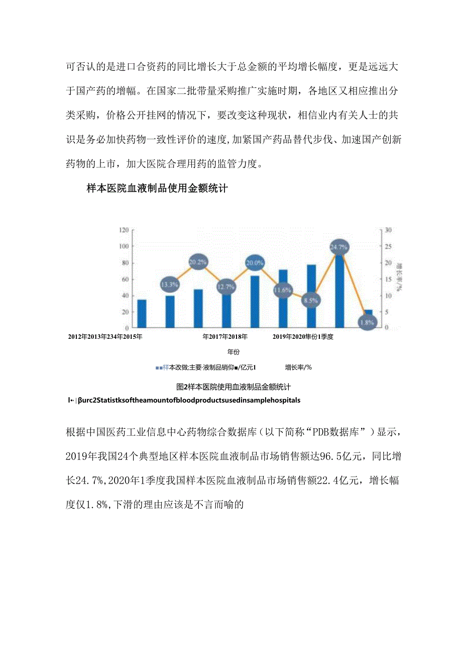 中国血液制品使用现状及发展趋势分析(2).docx_第2页