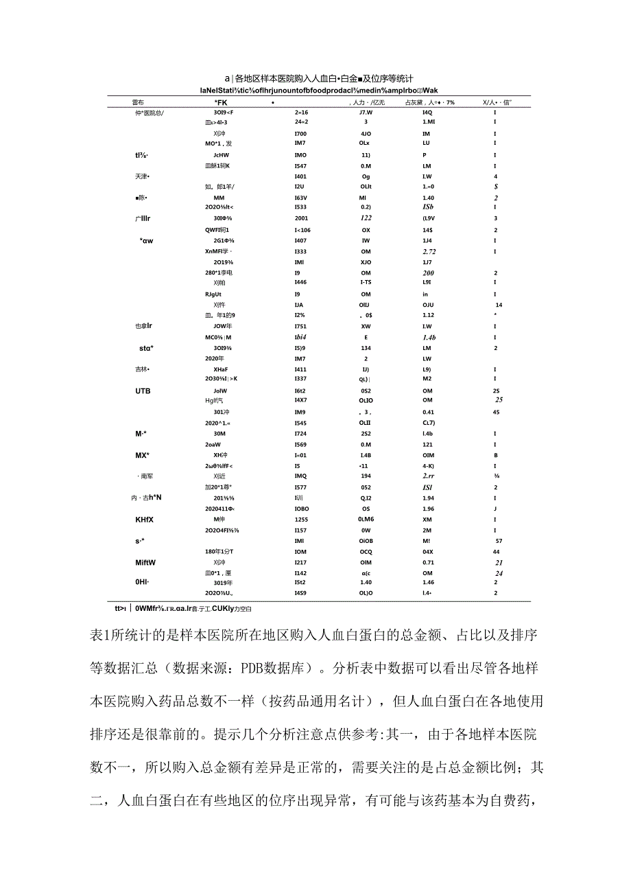 中国血液制品使用现状及发展趋势分析(2).docx_第3页