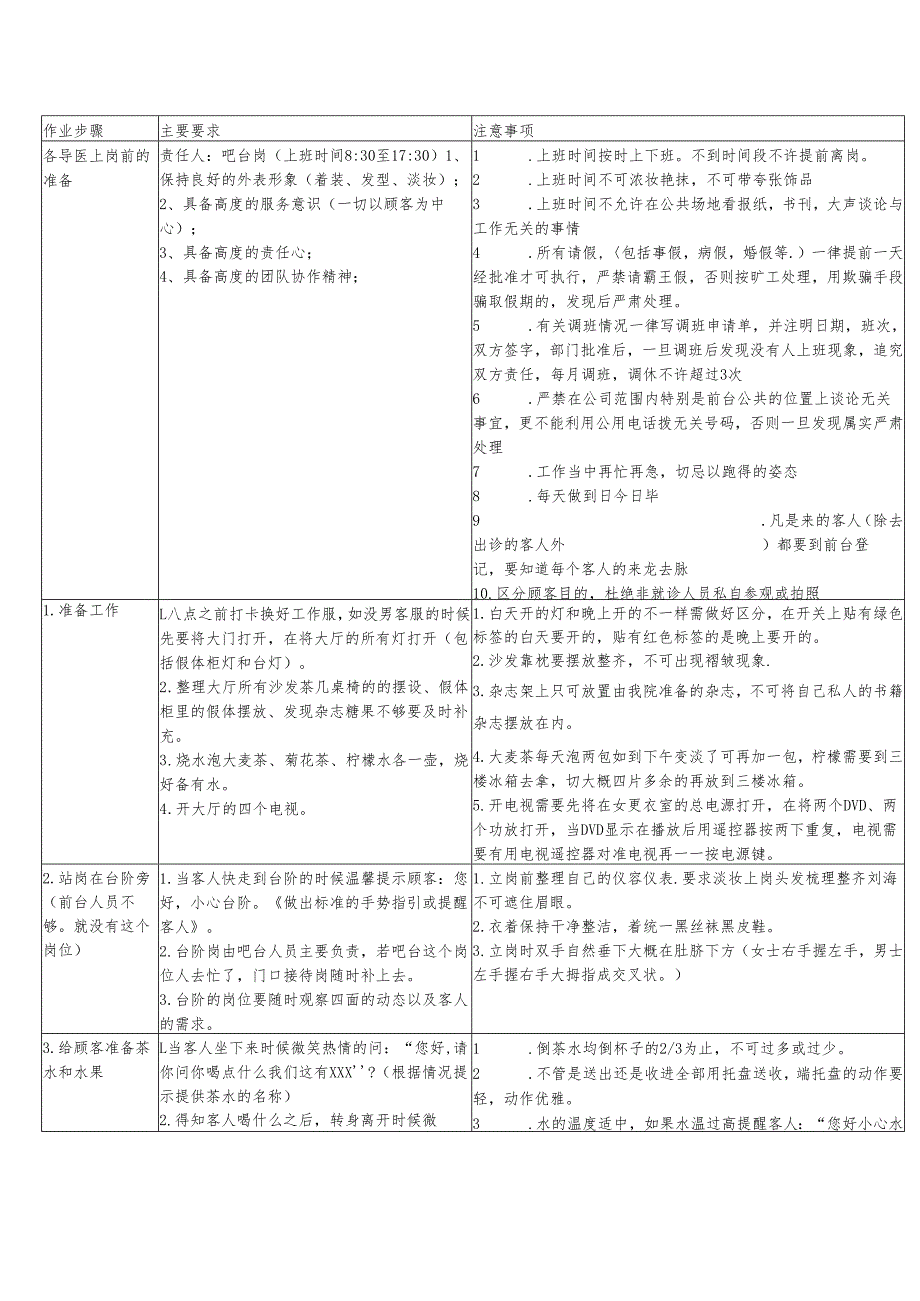 医美整形医院客服吧台作业SOP标准.docx_第1页